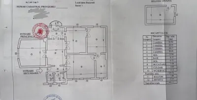 Vanzare cladire interbelica zona Victoriei - Moxa - foto 8