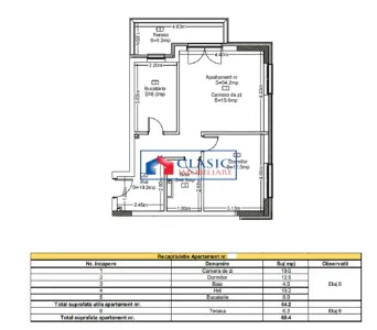 Vanzare apartament 2 camere decomandate bloc nou cu parcare, in Marasti- Iulius Mall - Cluj-Napoca