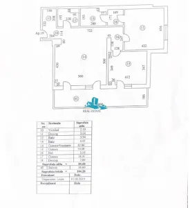 Vanzare apartament 3 camere Herastrau-Cartier Francez - Bucuresti