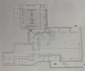 Spatiu comercial de vanzare - Iasi