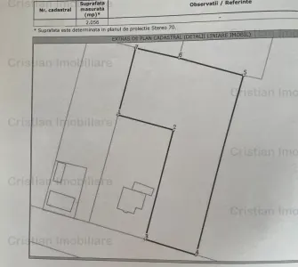 Teren intravilan 2056 mp, deschidere 20 m, utilitati apa si curent - Unirea