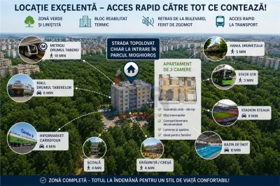 OPORTUNITATE Prc Drumul Taberei - Bucuresti