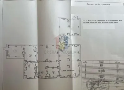 Spatiu Comercial , zona Progresu, in Suprafata de 220 mp - Braila