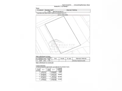 Teren intravilan | Moara | 71.5 ari | T-7836 - Moara