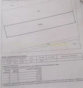 Teren 5444 mp de vanzare in Saftica, negociabil - Saftica