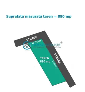 Agentia Royal Imobiliare-Vanzare Teren Zona Exterior Vest - Ploiesti