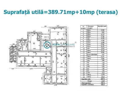Royal Imobiliare-Inchiriere Spatiu Comercial Zona Puchenii Mari - Puchenii Mari