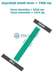 Royal Imobiliare - Vanzare teren Baicoi - Baicoi