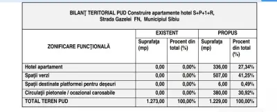Teren 1273mp Corelativ PUD - Proiect Aparthotel (3 Corpuri Clădire) - foto 5
