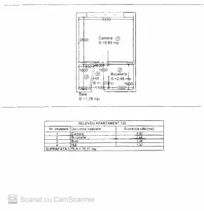 Garsoniera renovata de vanzare, zona UMT Timisoara - Timisoara