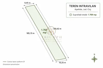 Închiriere teren intravilan 1.769 mp I Apahida I acces drum principal. - Cluj-Napoca